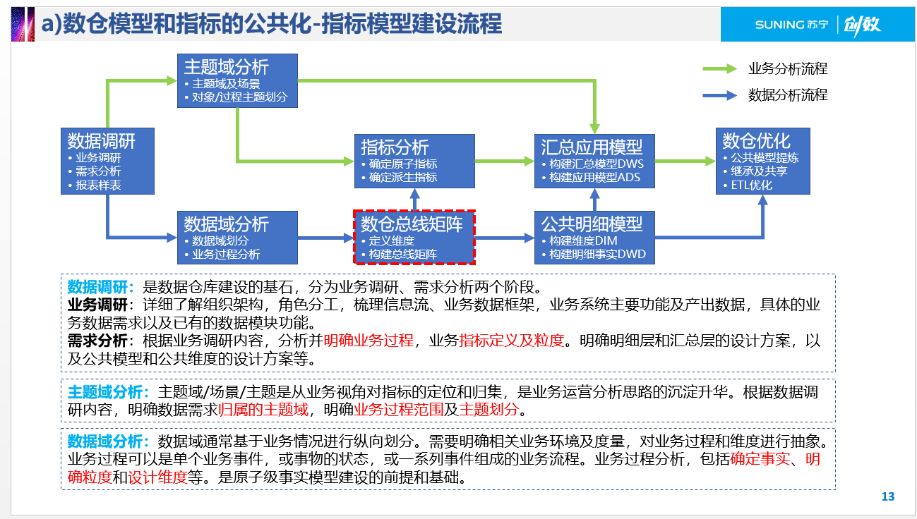 oneData方法论 - 图6