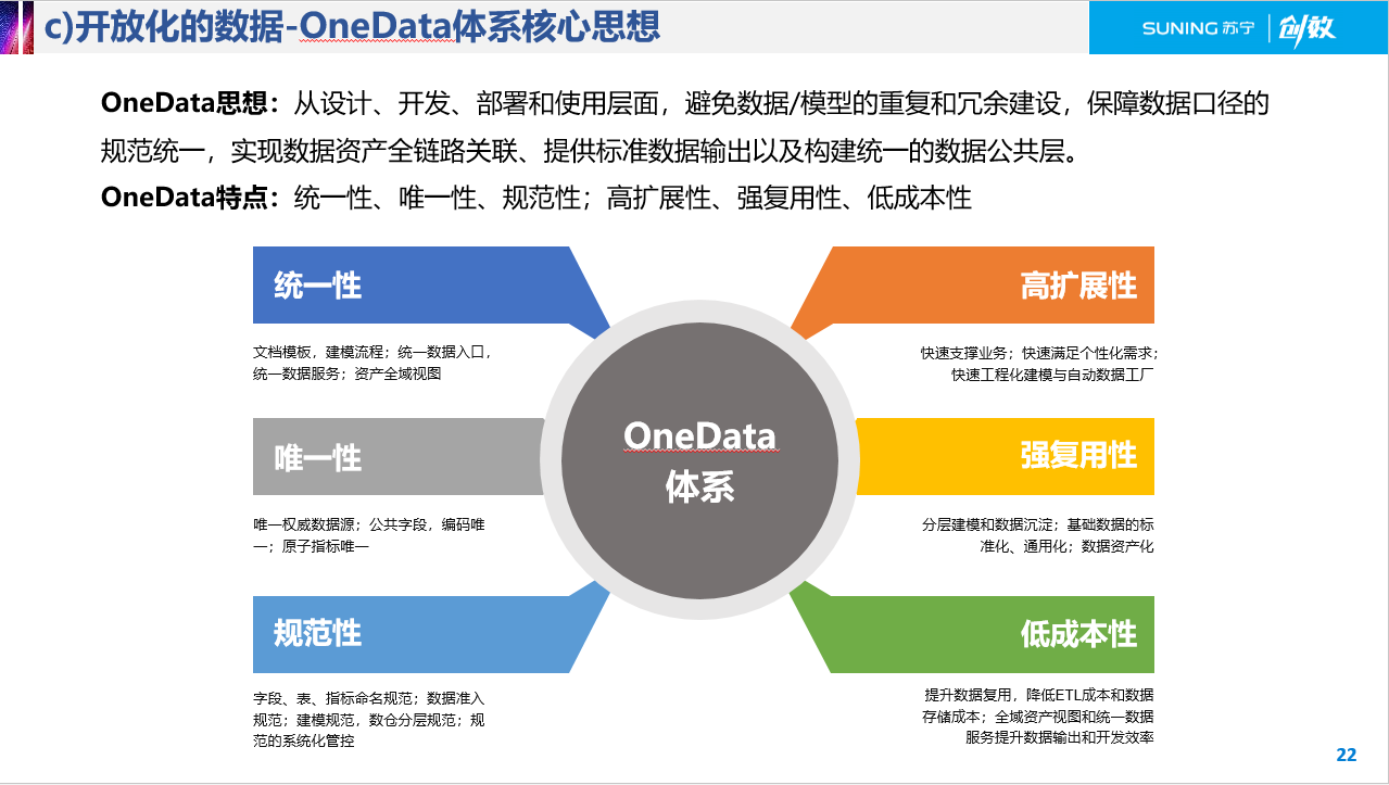 oneData方法论 - 图2