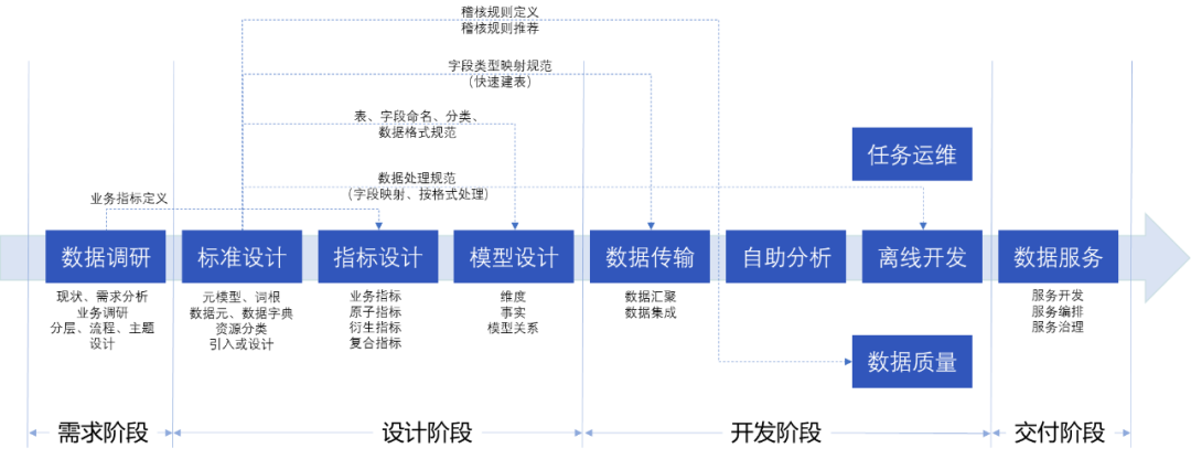 数据标准在网易的实践 - 图24