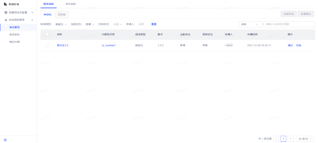 数据标准在网易的实践 - 图19