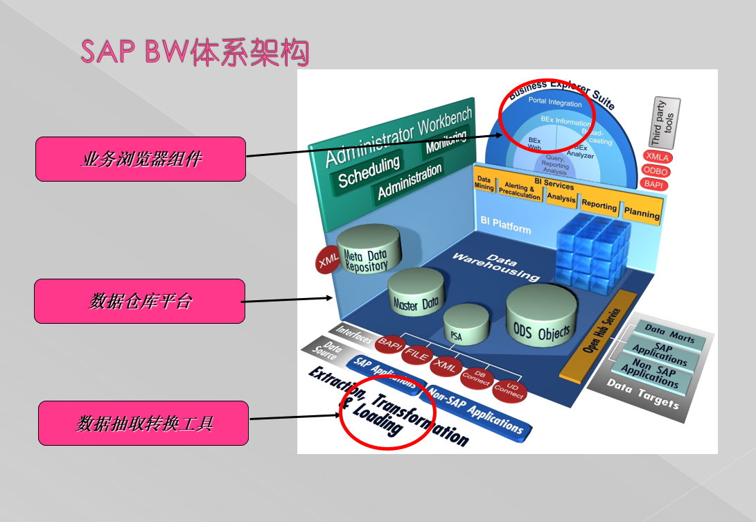 SAP-BW - 图3