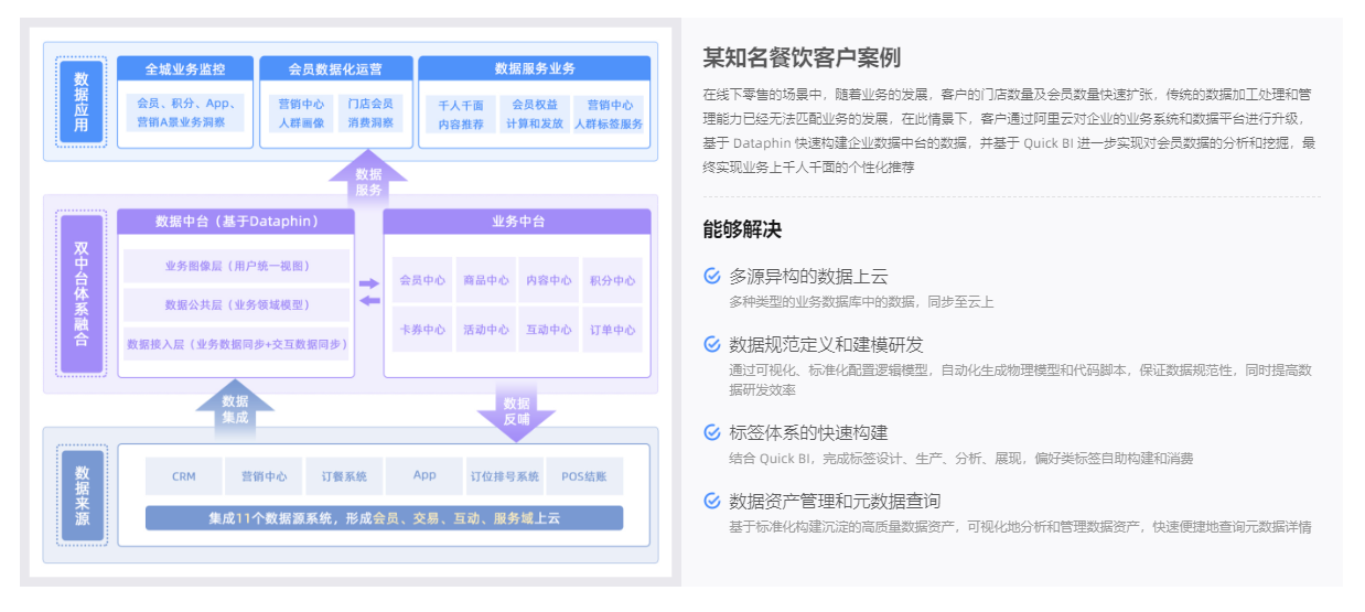 阿里-dataphin - 图1