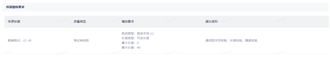数据标准在网易的实践 - 图37