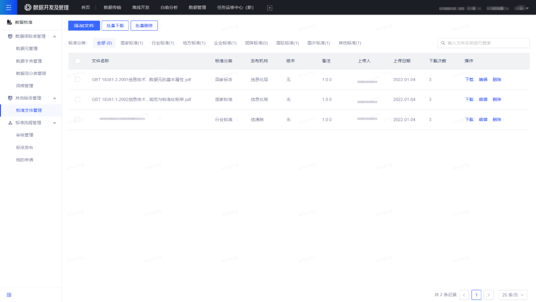 数据标准在网易的实践 - 图9