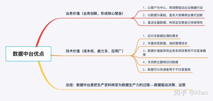01综合简述 - 图7