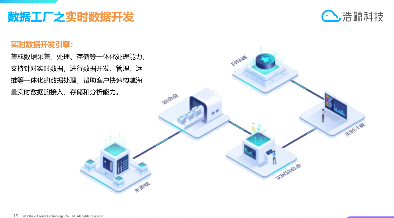 浩鲸-全栈数据工厂（推荐） - 图26