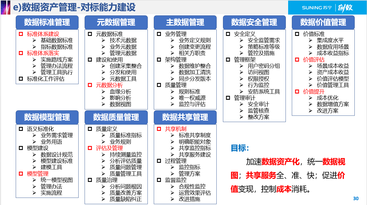 数据资产建设方法论 - 图4
