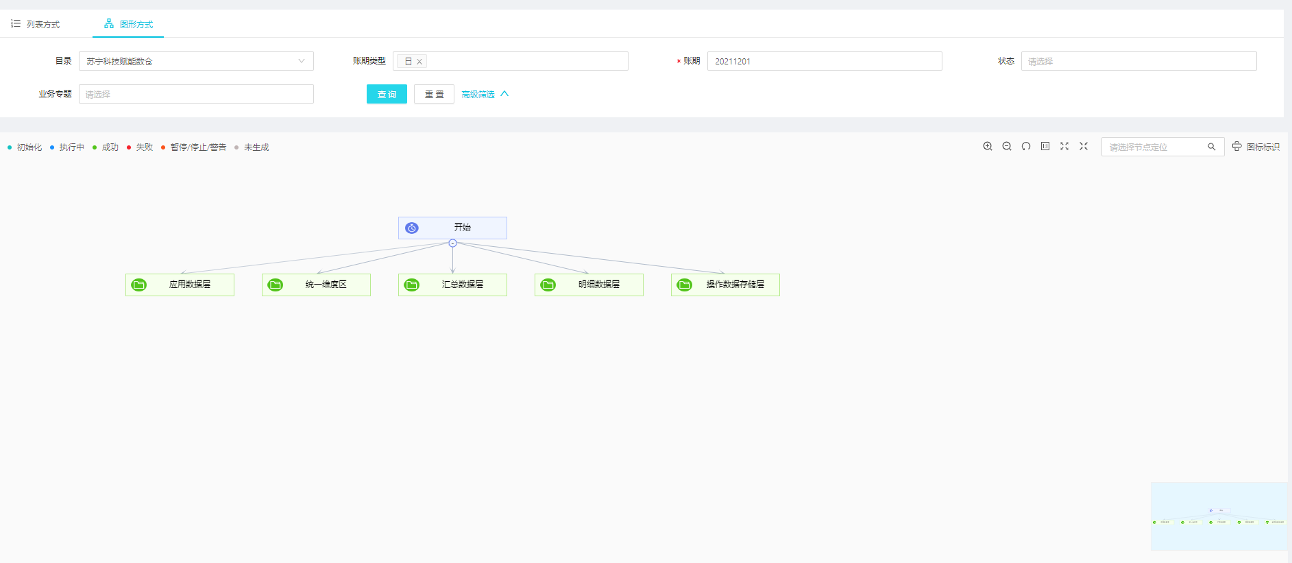 浩鲸-全栈数据工厂（推荐） - 图36