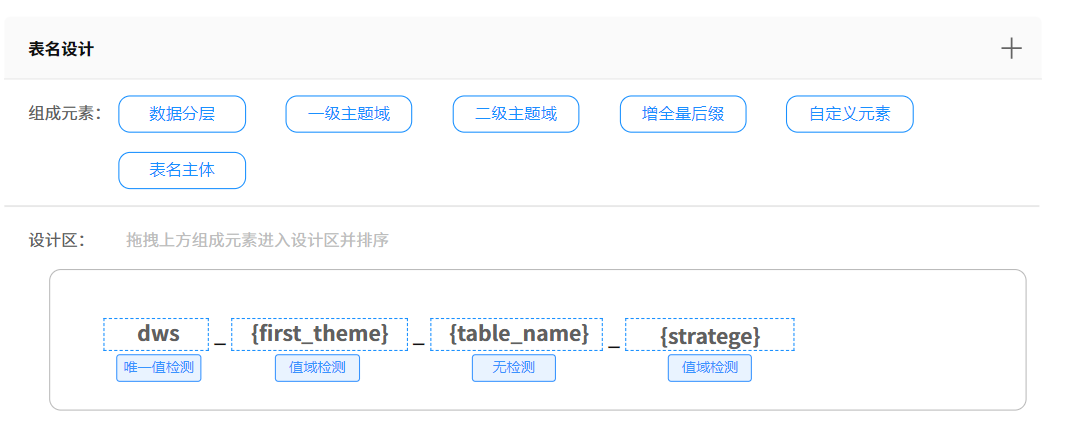 数据标准在网易的实践 - 图15