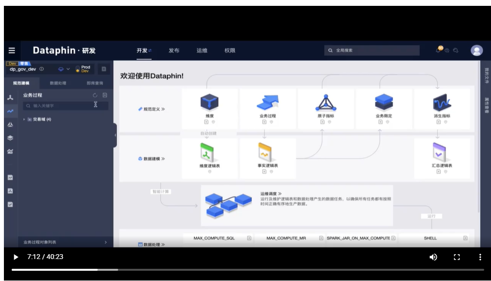 阿里-dataphin - 图5