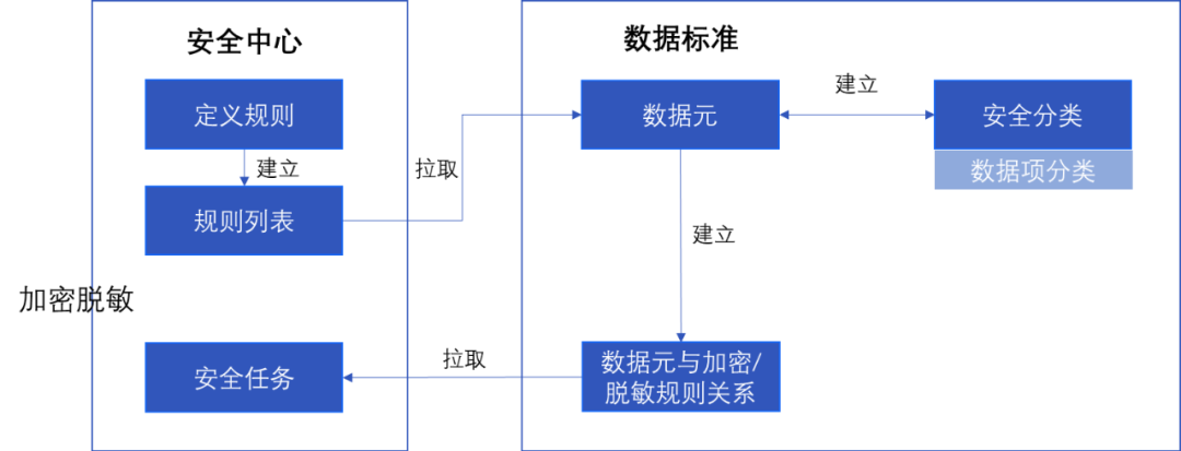 数据标准在网易的实践 - 图38