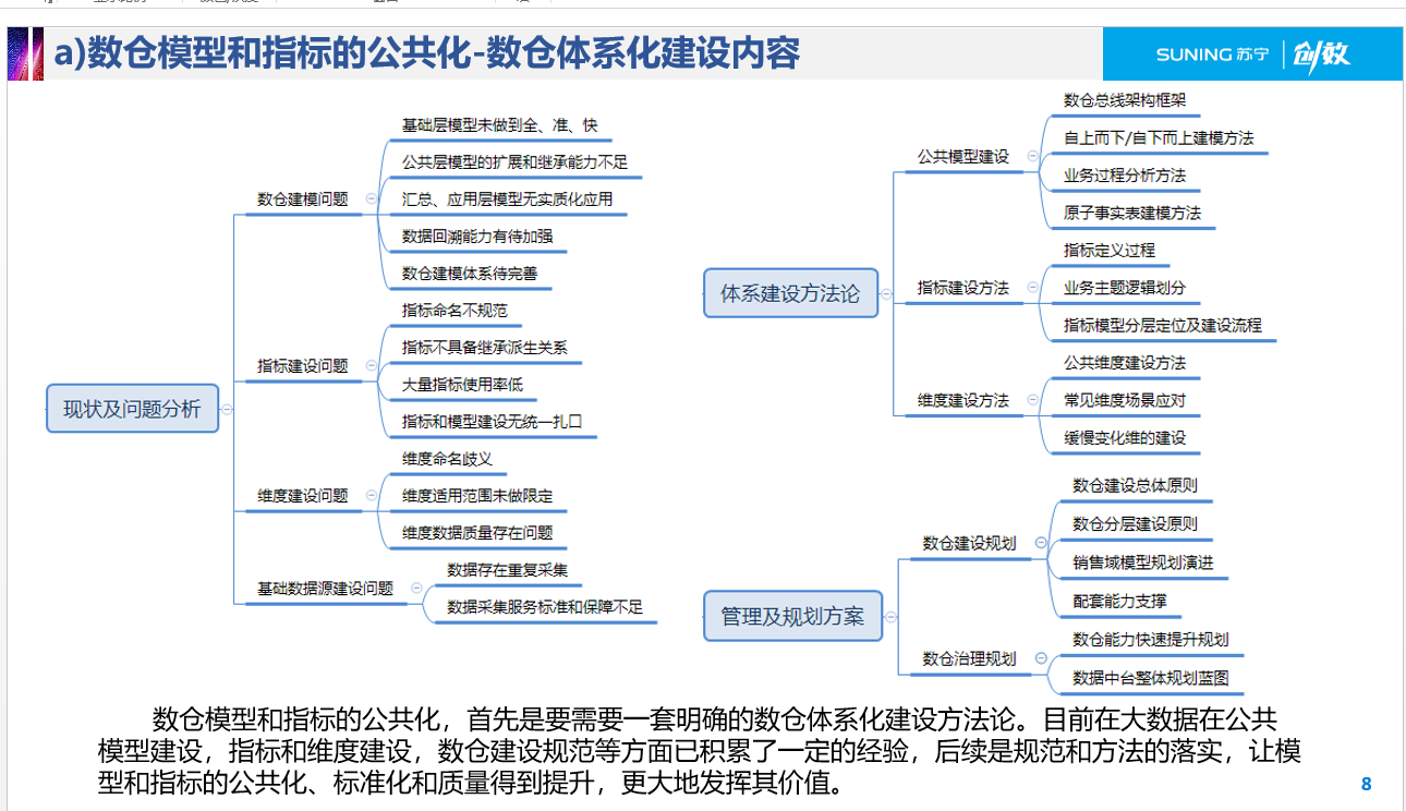 oneData方法论 - 图4