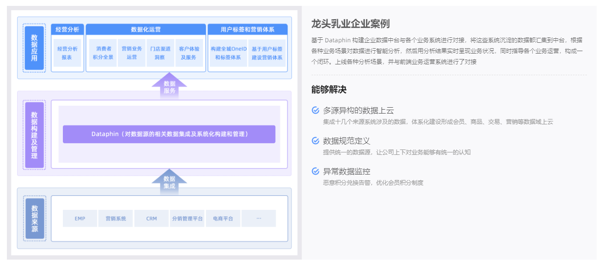 阿里-dataphin - 图2