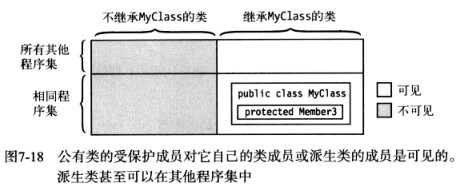 25类的继承，类成员访问 - 图10