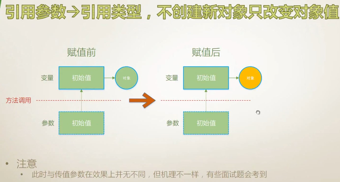 18传值/输出/引用/数组/具名/可选参数，扩展方法 - 图7