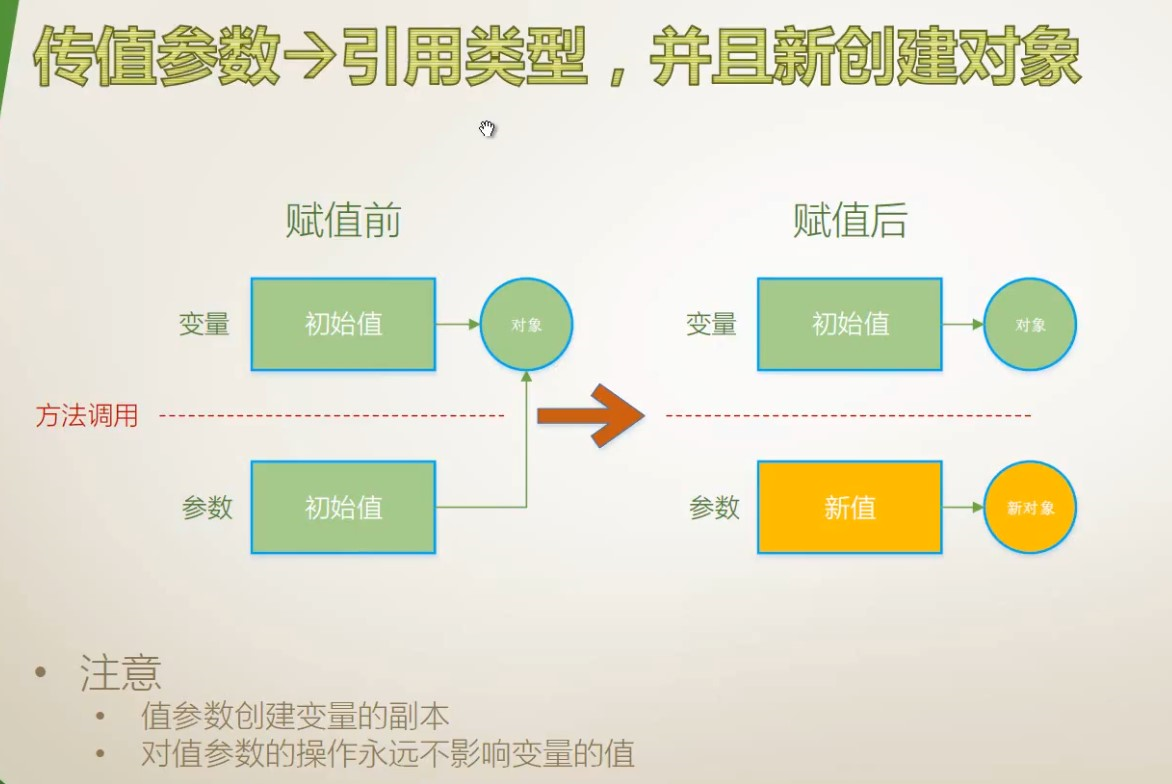 18传值/输出/引用/数组/具名/可选参数，扩展方法 - 图2