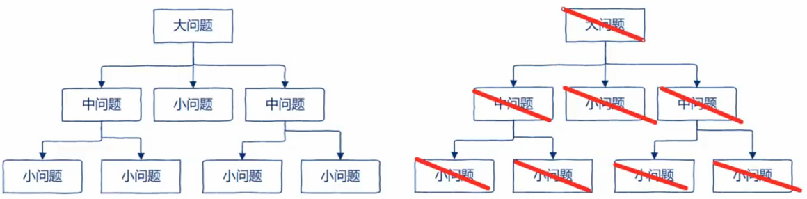 28接口，依赖反转，单元测试 - 图1