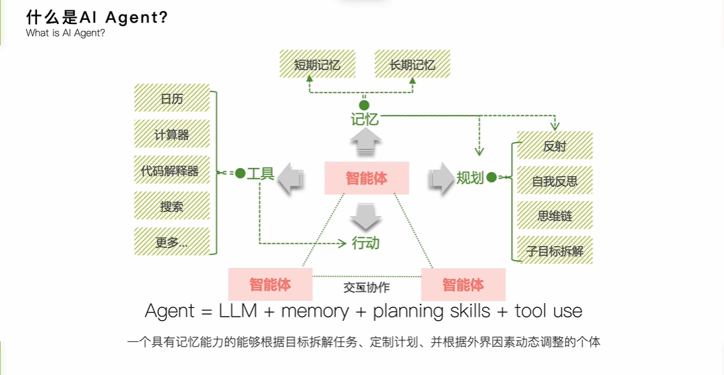 AI Agent智能体 - 图2