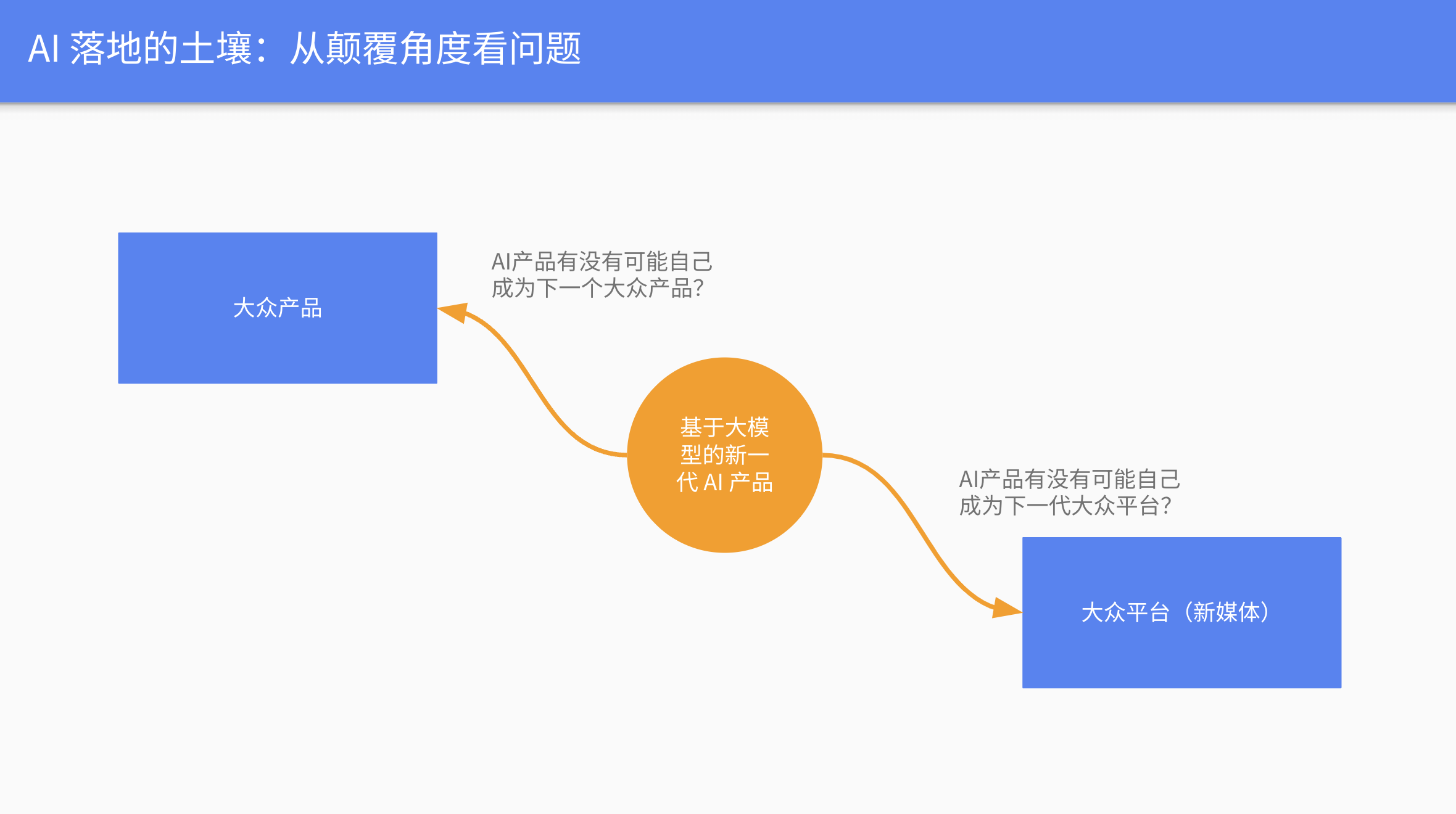 大模型的产品落地逻辑（讨论稿） - 图2