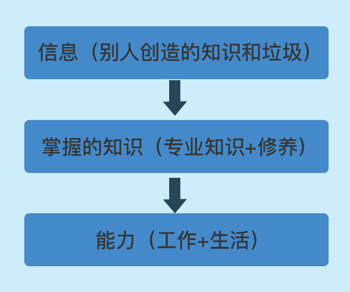 笔记：沃顿商学院最受欢迎的谈判课 - 图3