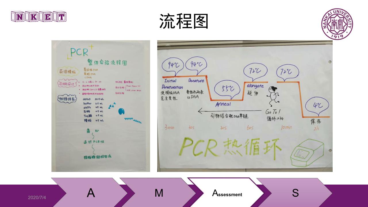 讲座笔记：《基于O-AMAS的有效教学设计理念与实施》（南开大学 李霞） - 图62