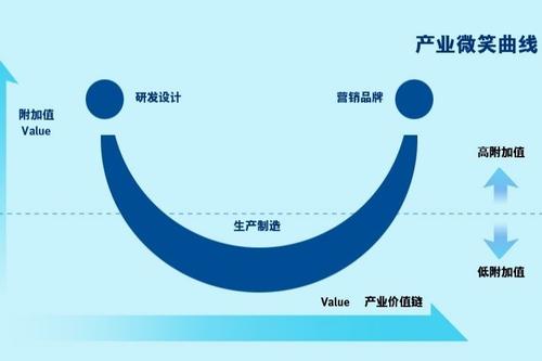 私域流量、MOT、宝岛眼镜与创业 - 图2