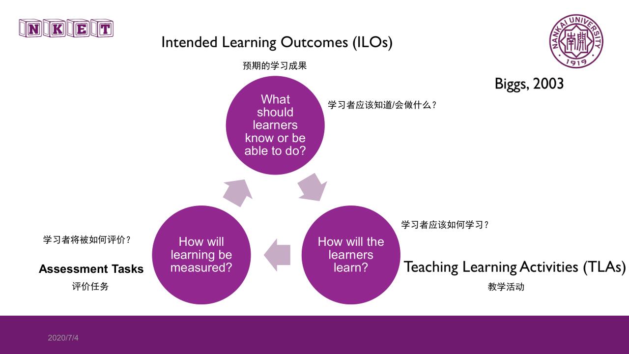 讲座笔记：《基于O-AMAS的有效教学设计理念与实施》（南开大学 李霞） - 图24