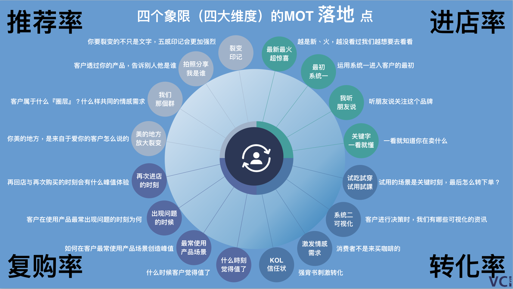 MOT、服务设计，到底是什么鬼？ - 图9