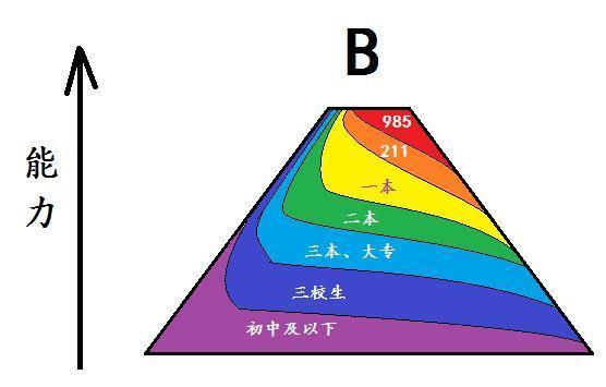 服务设计%26高校品牌营销 - 图4