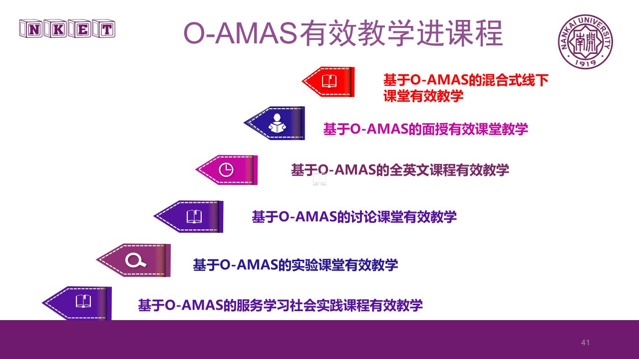讲座笔记：《基于O-AMAS的有效教学设计理念与实施》（南开大学 李霞） - 图41
