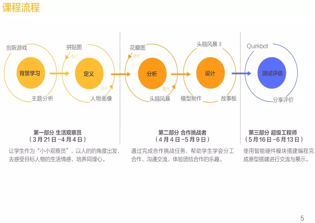 北师大-用户体验设计 - 图9