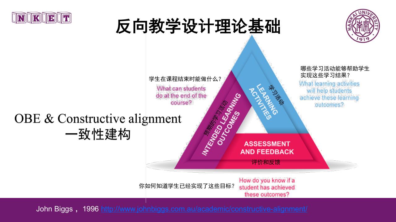 讲座笔记：《基于O-AMAS的有效教学设计理念与实施》（南开大学 李霞） - 图26