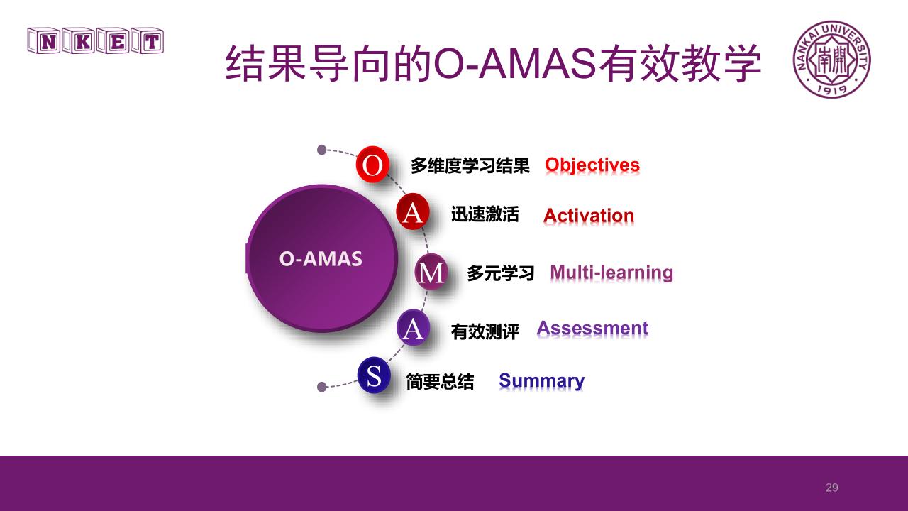 讲座笔记：《基于O-AMAS的有效教学设计理念与实施》（南开大学 李霞） - 图30