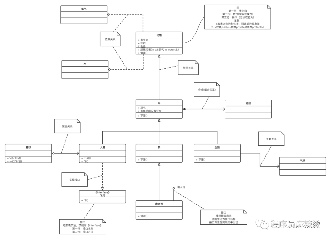 5. 设计模式(5)-类图符号表示法 - 图1