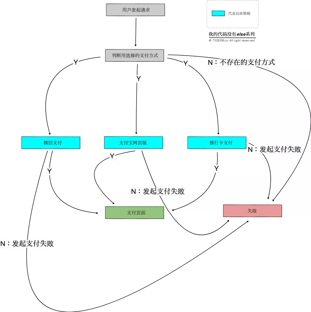 2. 客户决策 - 图8