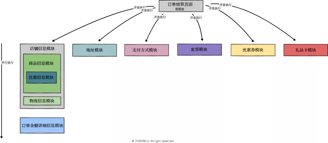 7. 并发组件 - 图3