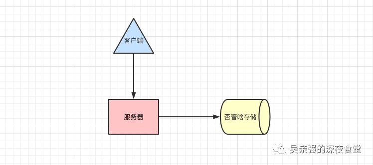 如何使用 Go 每分钟处理百万请求？ - 图1