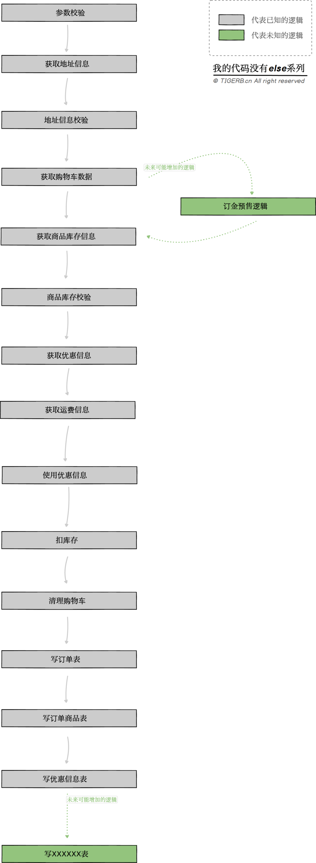 3. 链式调用 - 图3