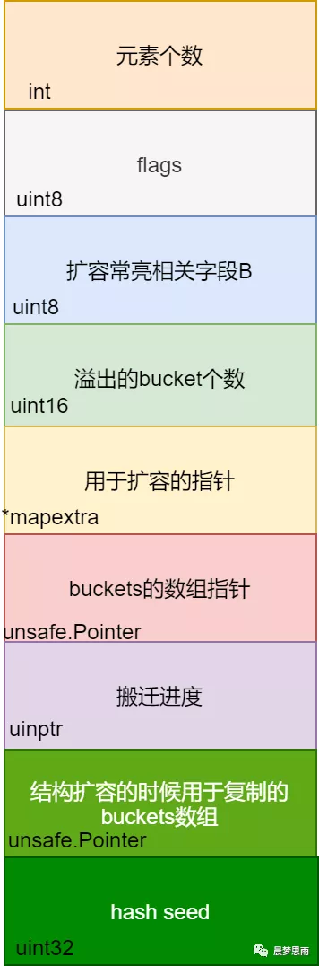 Go 语法经典 50 问 - 图4