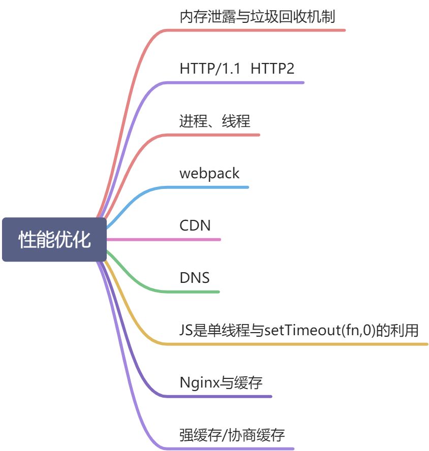 引言 - 图2