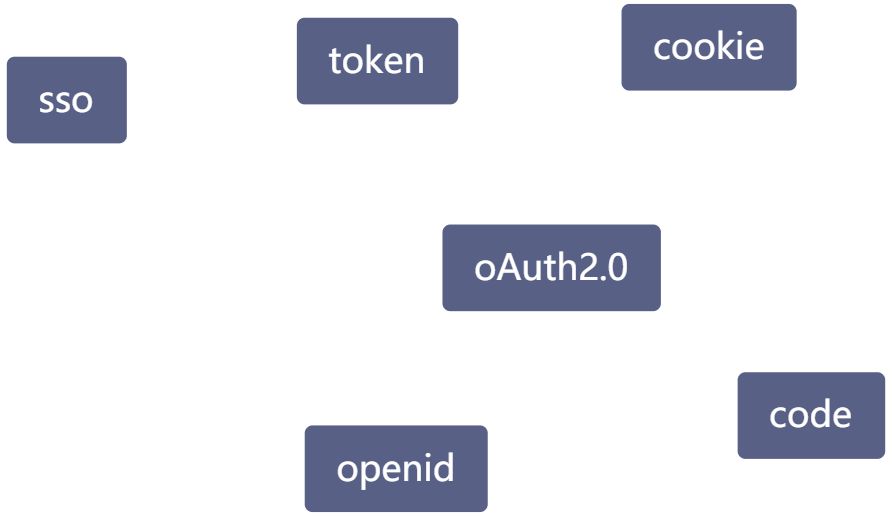 关于登录鉴权 - 图1