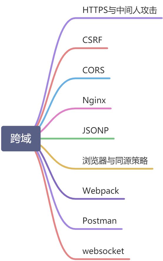 引言 - 图1