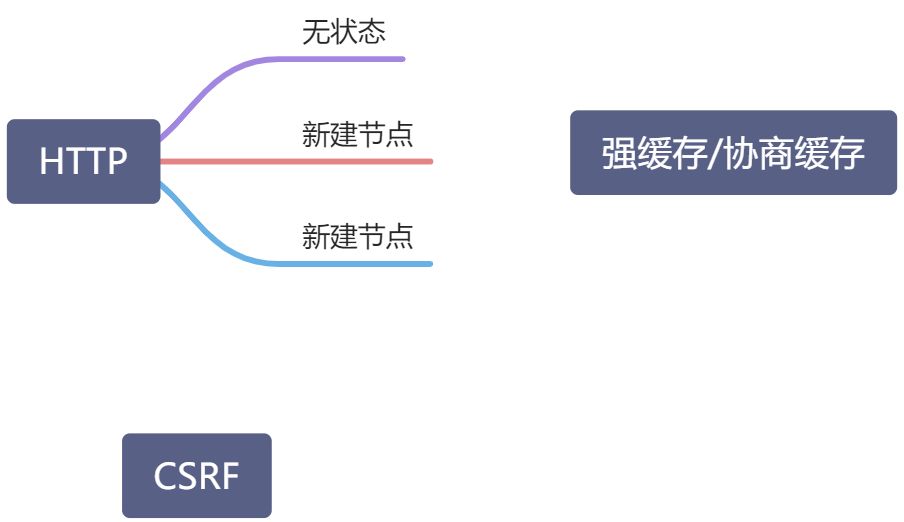 由点到面学习HTTP - 图1