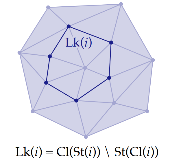 单纯复形上的基本运算符：Star, Closure, Link - 图4