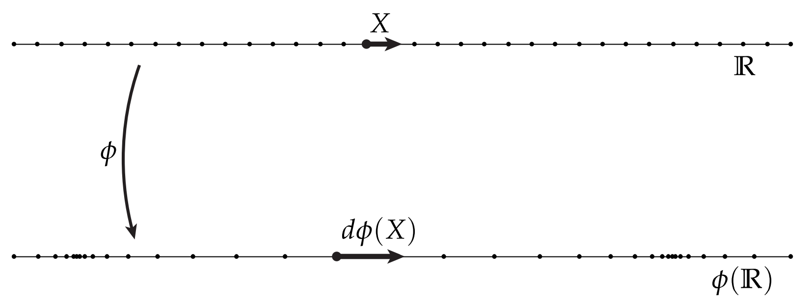 坐标轴上定义的曲线及其导数 - 图2