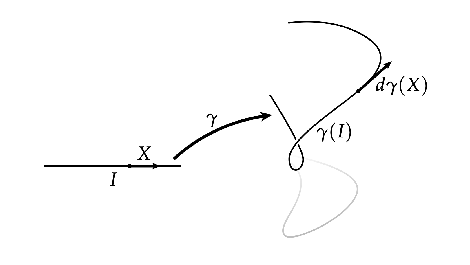 曲率 - 图1