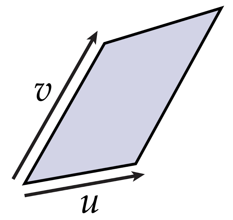 微分形式与wedge - 图1