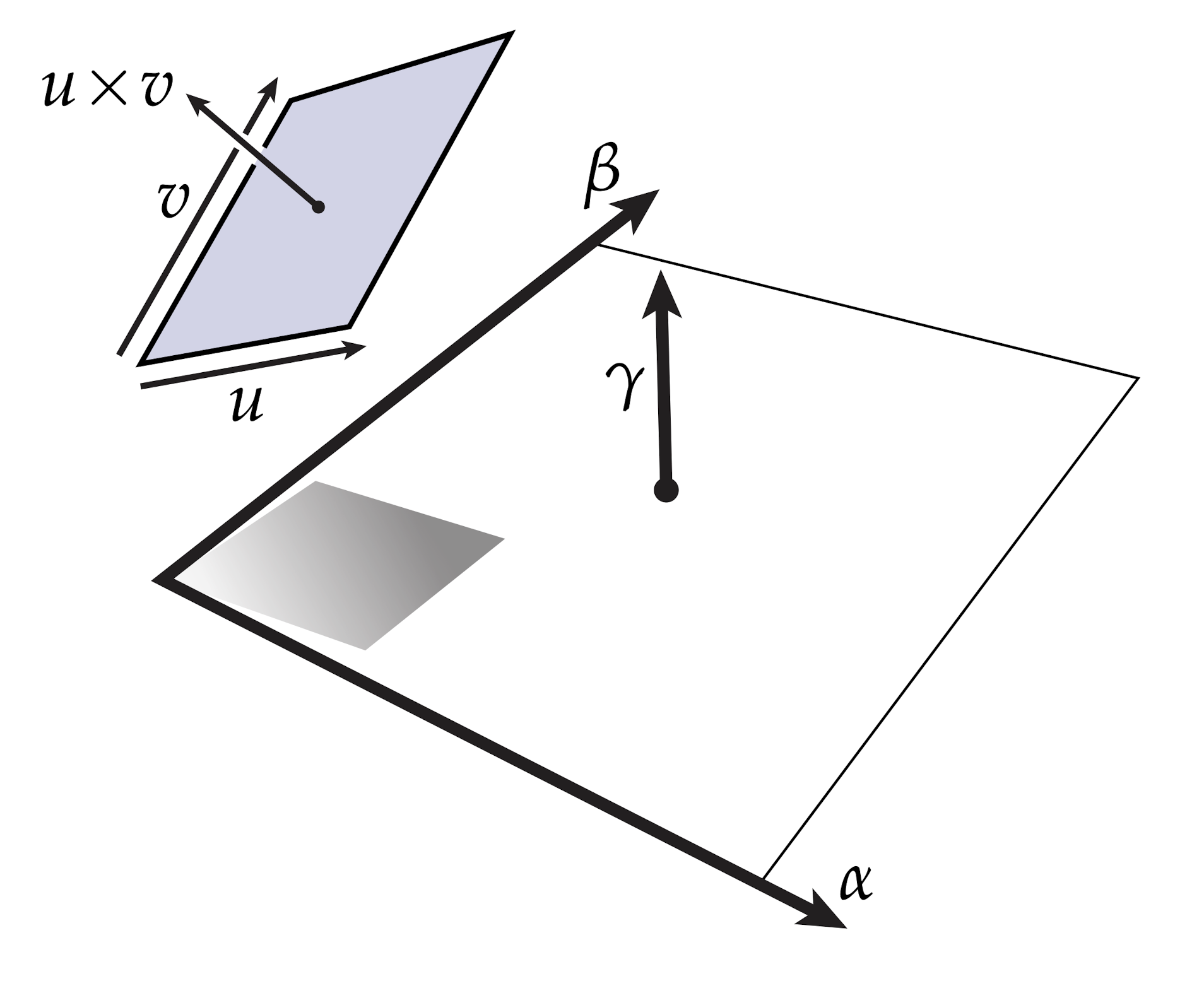微分形式与wedge - 图2