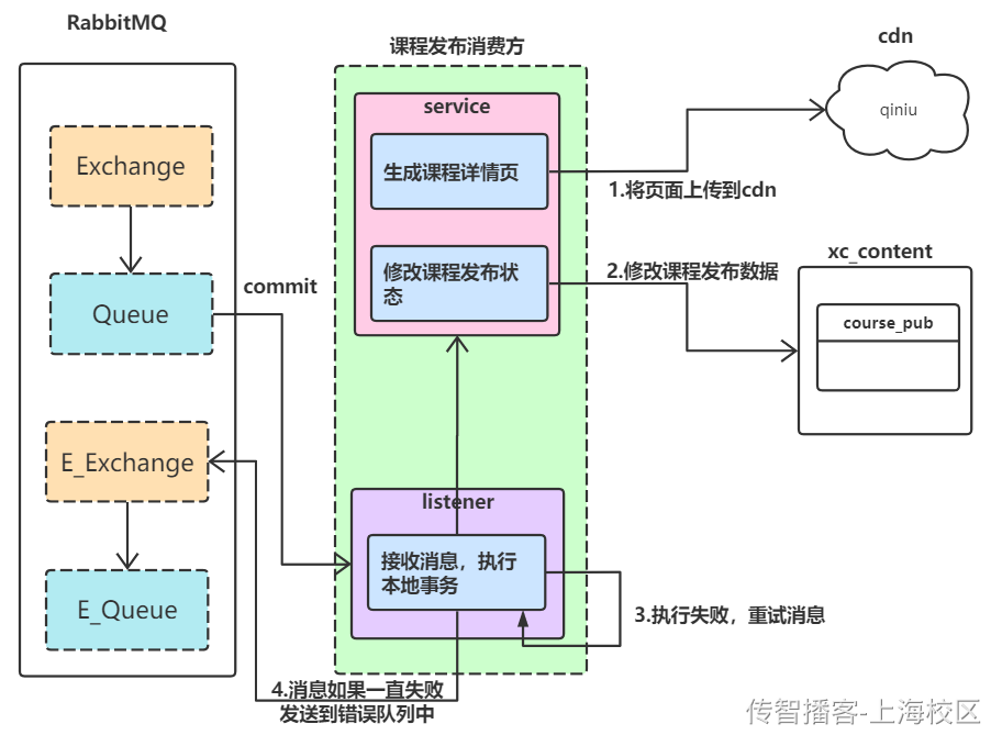 总结文档 - 图27