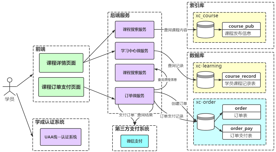 总结文档 - 图37